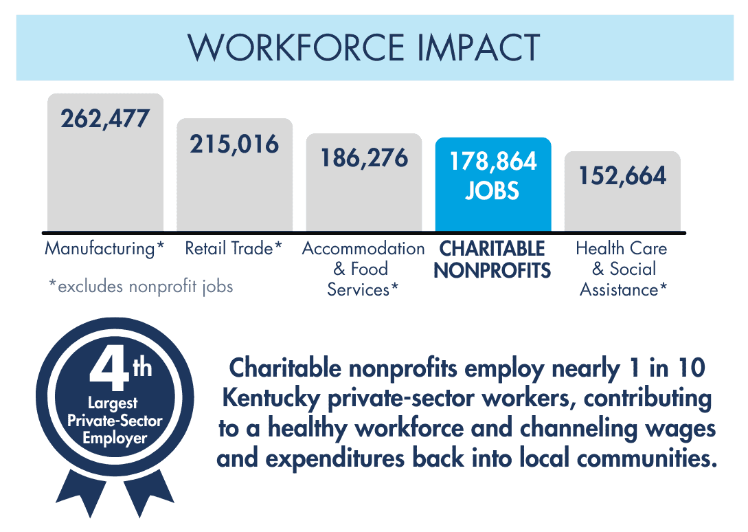 workforce impact graphic